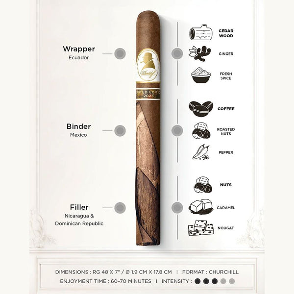 Davidoff Winston Churchill Limited Edition 2025